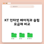 KT 인터넷 베이직과 슬림 요금제 비교