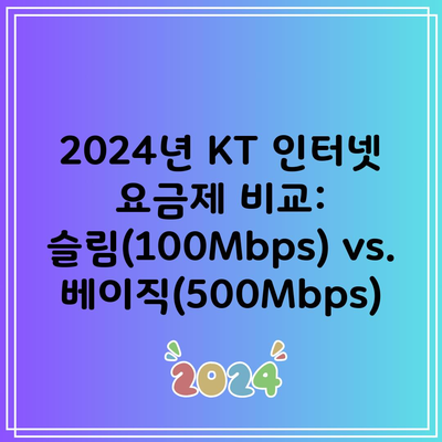 2024년 KT 인터넷 요금제 비교: 슬림(100Mbps) vs. 베이직(500Mbps)