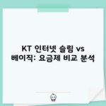 KT 인터넷 슬림 vs 베이직: 요금제 비교 분석