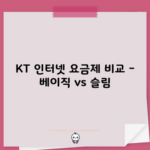 KT 인터넷 요금제 비교 – 베이직 vs 슬림