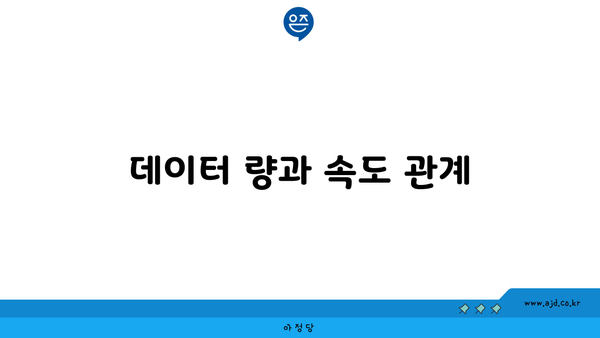 데이터 량과 속도 관계