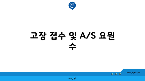 고장 접수 및 A/S 요원 수