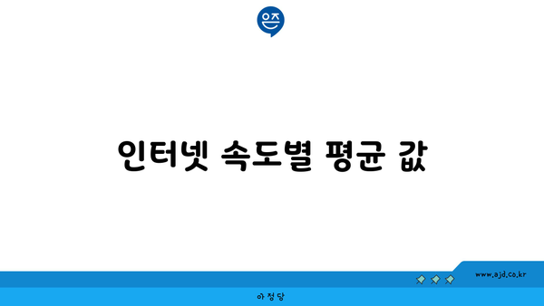 인터넷 속도별 평균 값