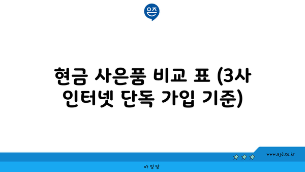 현금 사은품 비교 표 (3사 인터넷 단독 가입 기준)