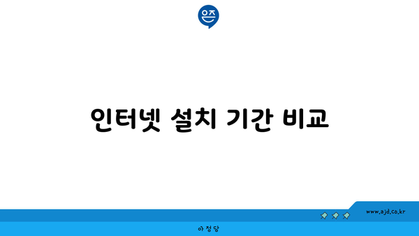 인터넷 설치 기간 비교