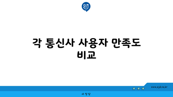 각 통신사 사용자 만족도 비교