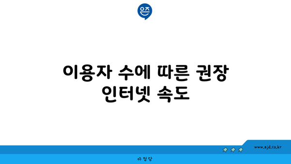 이용자 수에 따른 권장 인터넷 속도